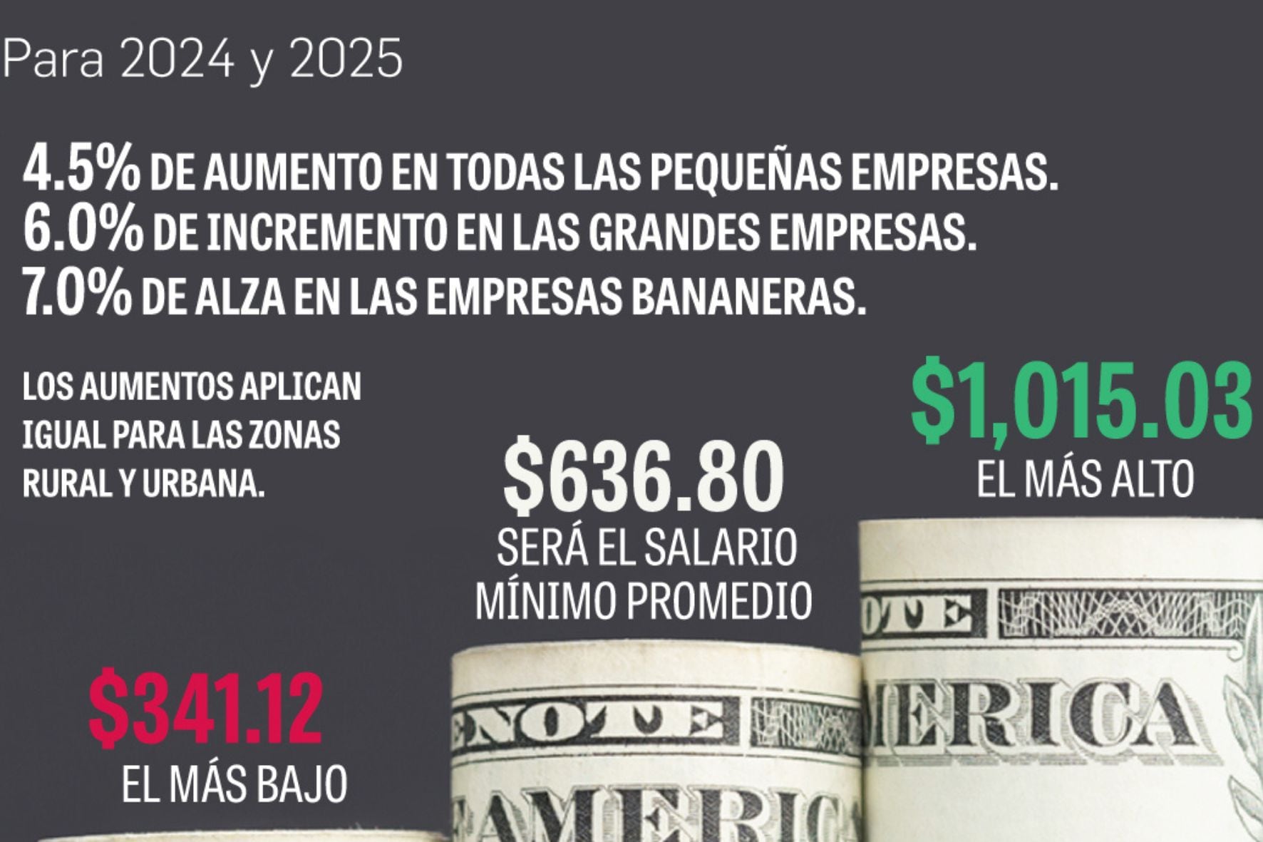 Nuevo salario mínimo en Panamá: trabajadores inconformes y