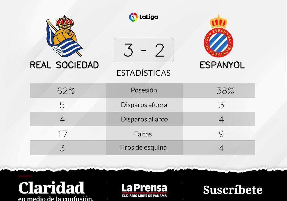 RCD Espanyol Barcelona se mide de local a Real Sociedad