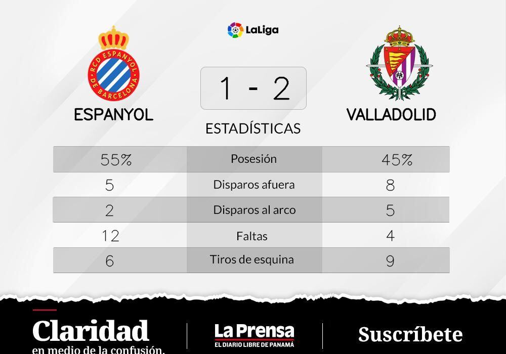 Estadísticas de rcd espanyol de barcelona contra real valladolid