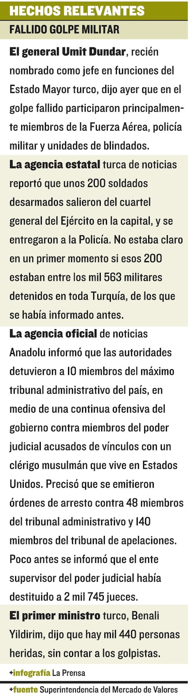 Erdogan, más fuerte tras golpe