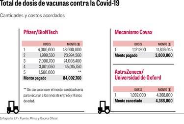 Panamá ha pagado $92.1 millones por las vacunas anticovid
