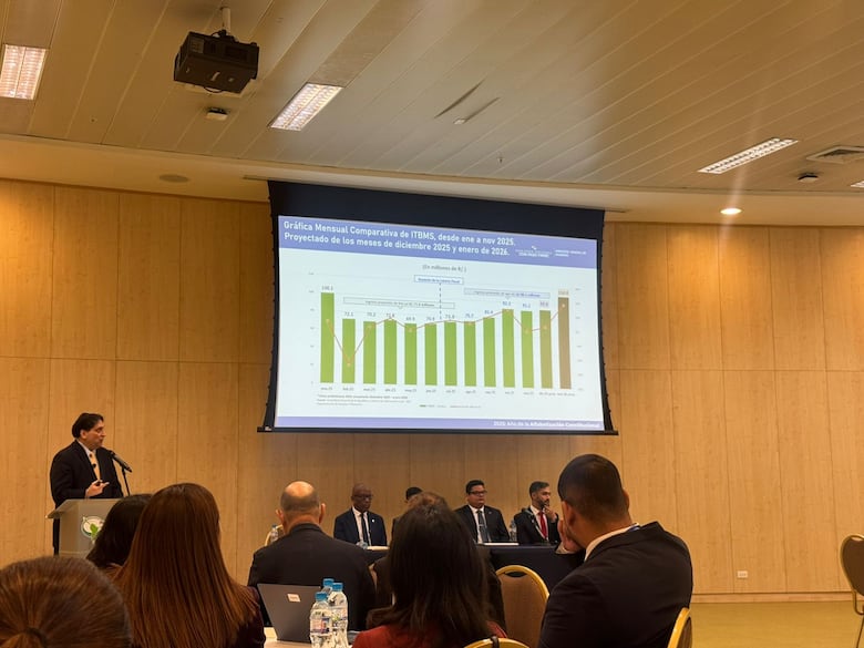 DGI impuso $3.4 millones en multas por incumplimiento en la facturación