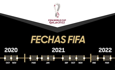 Concacaf cambia sistema de clasificación para Mundial de Catar-2022