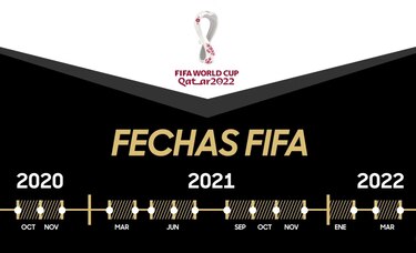 Concacaf cambia sistema de clasificación para Mundial de Catar-2022