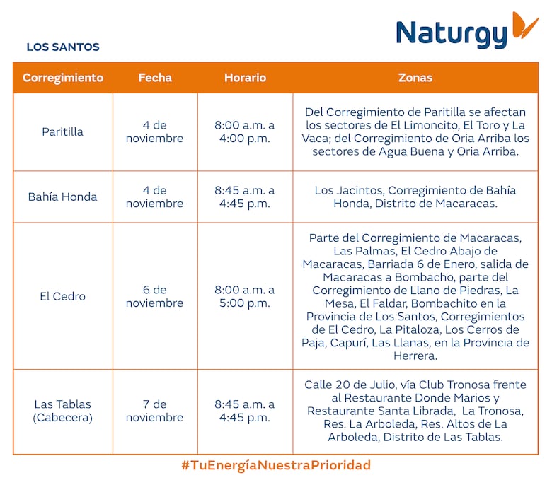 Trabajos de mantenimiento en la red eléctrica del 3 al 9 de noviembre 2025