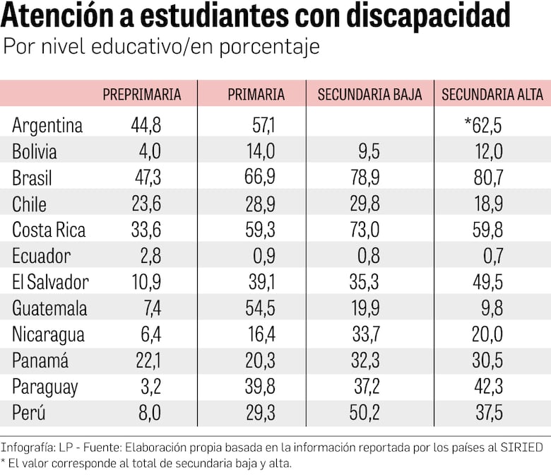 Panamá no avanza al ritmo necesario en inclusión y discapacidad, advierte la Unesco