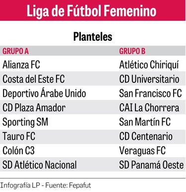 El balón rodará este viernes en el fútbol femenino
