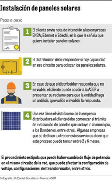 Consulta sobre cobro por uso de red eléctrica llegará a empresas y clientes