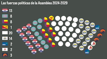 La compleja pugna política por el control de la Asamblea Nacional