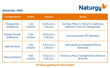 Trabajos de mantenimiento en la red eléctrica del 29 de septiembre al 5 de octubre 2025