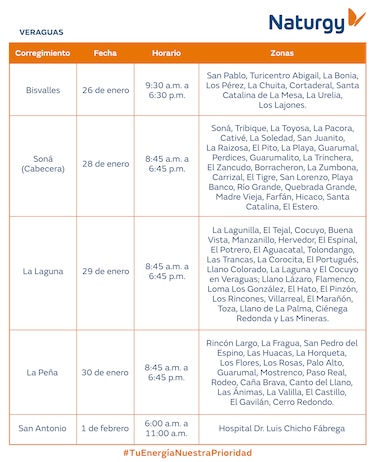 Trabajos de mantenimiento en la red eléctrica del 26 de enero al 1 de febrero de 2026