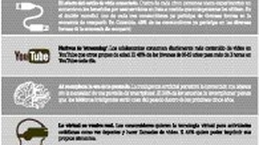 Proyecciones en la era de internet