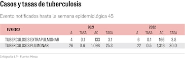 ‘En Panamá, falta trabajar más en el tema de la tuberculosis’ : Goodridge
