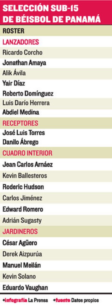 ‘Vamos por el título’