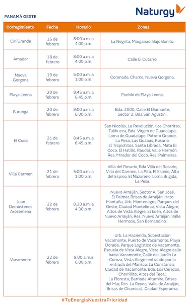 Trabajos de mantenimiento en la red eléctrica del 16 al 22 de febrero de 2026