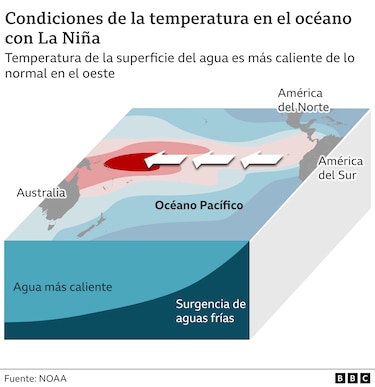 Qué es el ‘Súper El Niño’ que pronostican algunos científicos y qué consecuencias podría tener