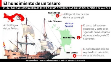 España elogia finalización de contrato para explotar galeón