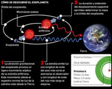 Descubren un exoplaneta en su 'primera infancia'
