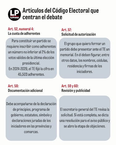 El nuevo frente contra Vamos: los partidos presionan al Tribunal Electoral para que no reconozca las 70,000 firmas