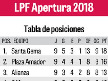 CAI y Plaza Amador abren hoy la segunda vuelta de la LPF