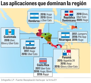 El  ‘delivery’ crece y acelera sus motores