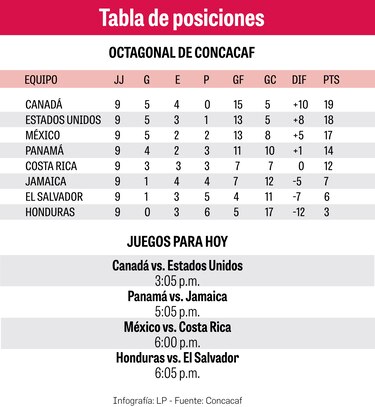 ‘La Roja’, sin margen de error esta tarde
