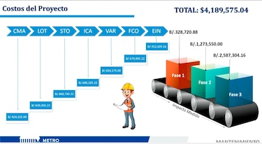 Plan de enfriamiento en estaciones subterráneas de la Línea 1 del Metro entra en fase final