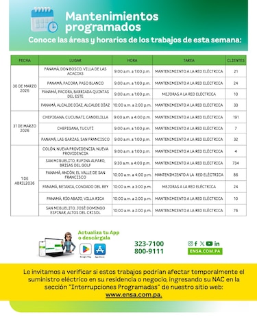 ENSA informa los mantenimientos programados del 30 de marzo al 4 de abril de 2026