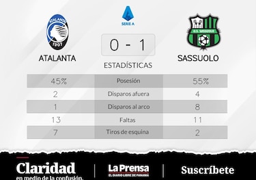 Lauriente se luce ante Atalanta