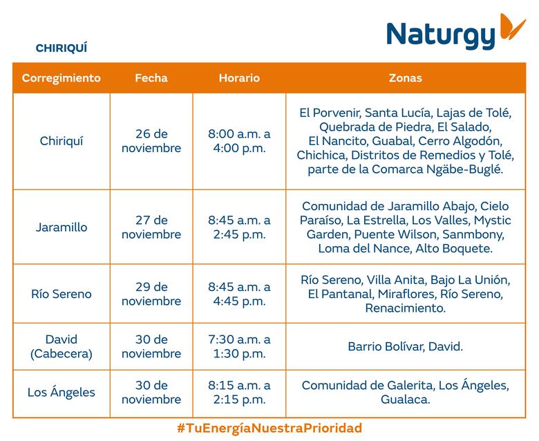 Trabajos de mantenimiento en la red eléctrica del 24 al 30 de noviembre 2025