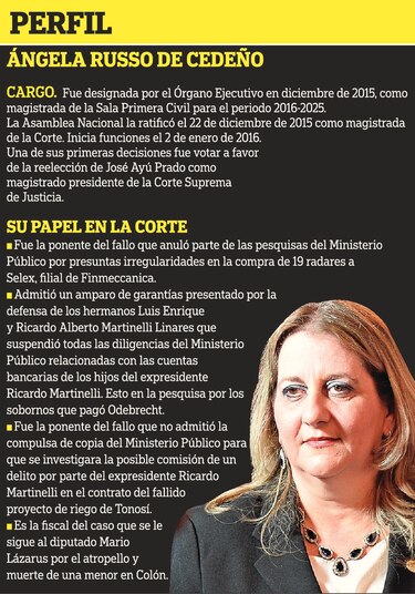 Magistrada Ángela Russo asume ponencia en caso Odebrecht