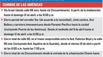 Sector público y empresa privada, libres por la Cumbre