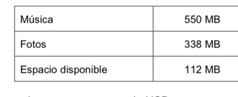 Comparación de pruebas PISA y ERCE: descubre sus preguntas clave