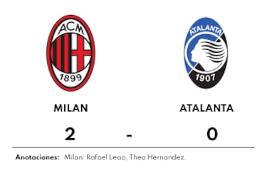 Triunfo inevitable, Milan se luce y le gana a Atalanta