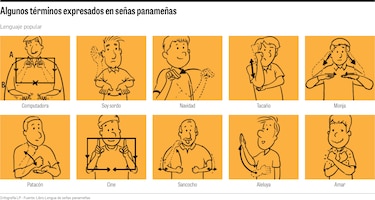 Lengua de señas se digitaliza