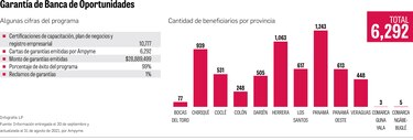 Fondos públicos: manejos en total secretismo