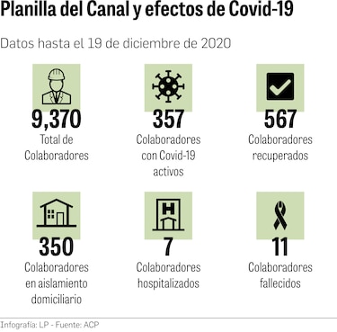 ACP implementa medidas para apoyo a  clientes por pandemia
