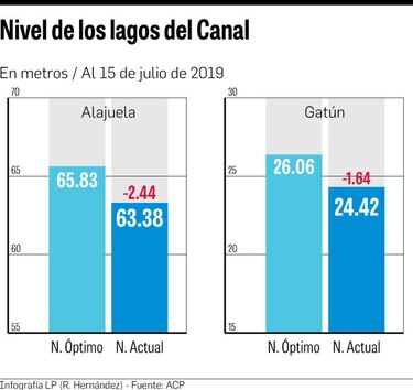 Suspenden ajuste de calado por más lluvias