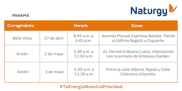 Trabajos de mantenimiento en la red eléctrica del 27 de abril al 3 de mayo de 2026