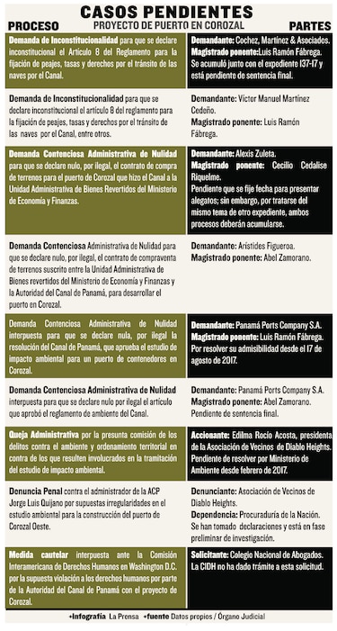 Colombia toma ventaja
