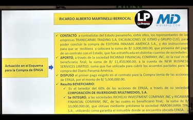 Ni prisión ni multa: la condena del caso New Business permanece sin cumplir