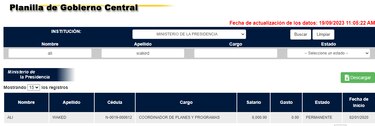 Gobierno extiende exoneraciones turísticas a Plaza Milenio, una sociedad sancionada por Estados Unidos