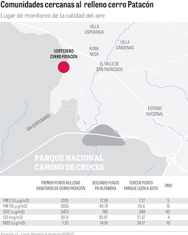 Aire contaminado por incendios en cerro Patacón: una bomba de tiempo