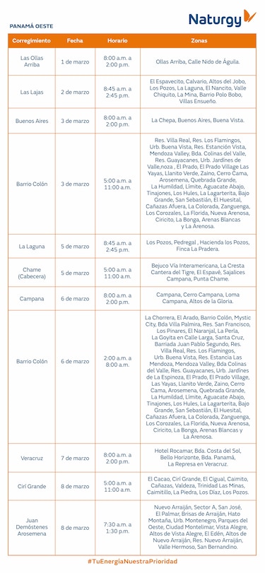 Trabajos de mantenimiento en la red eléctrica del 1 al 8 de marzo de 2026