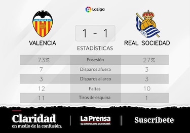 Valencia empate de visitante ante Real Sociedad