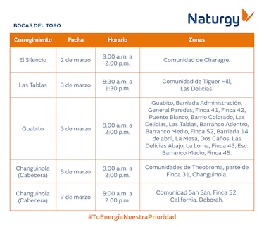 Trabajos de mantenimiento en la red eléctrica del 1 al 8 de marzo de 2026