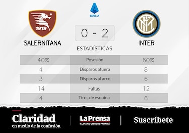 Barella y Martinez, protagonistas del triunfo de Inter ante Salernitana