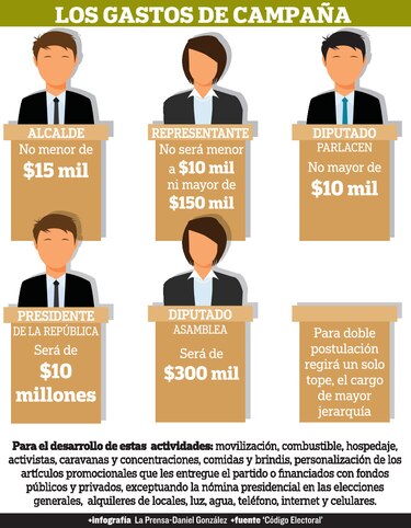Advierten que dinero sucio puede ingresar a campañas