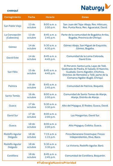 Trabajos de mantenimiento en la red eléctrica del 13 al 19 de octubre 2025