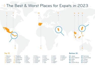 Panamá, uno de los mejores países para vivir como extranjero